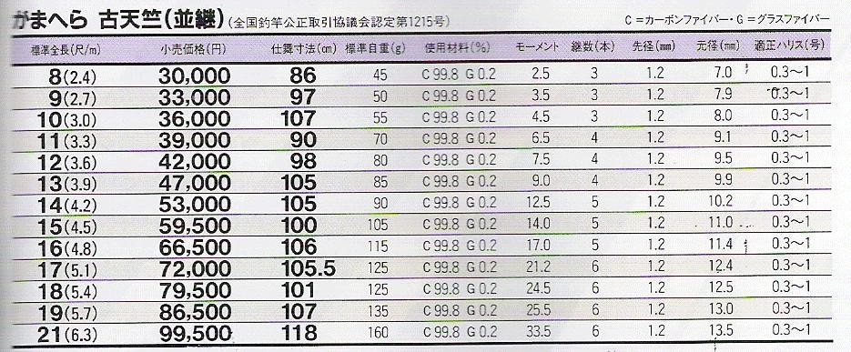 鍙ゅぉ绔